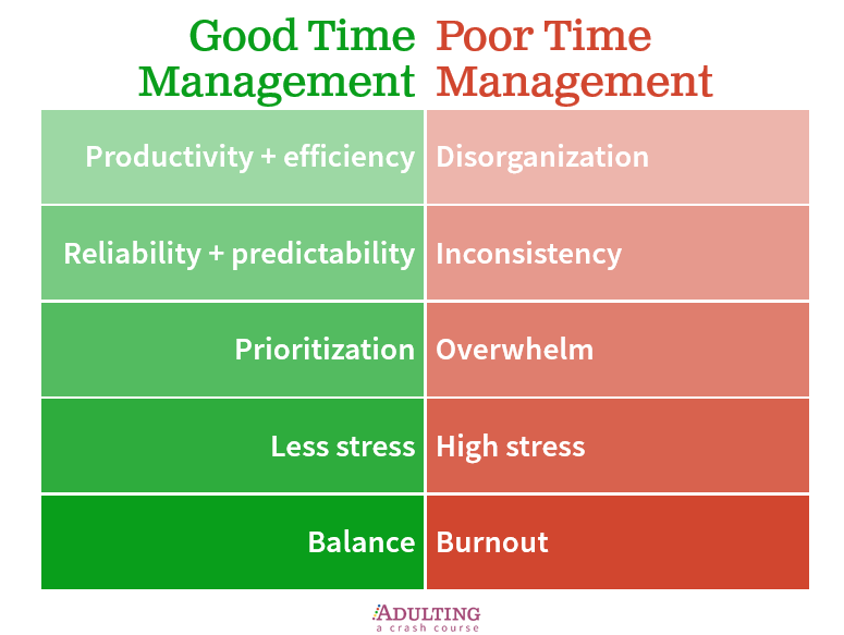 Good v Poor Time Mgmt Visual