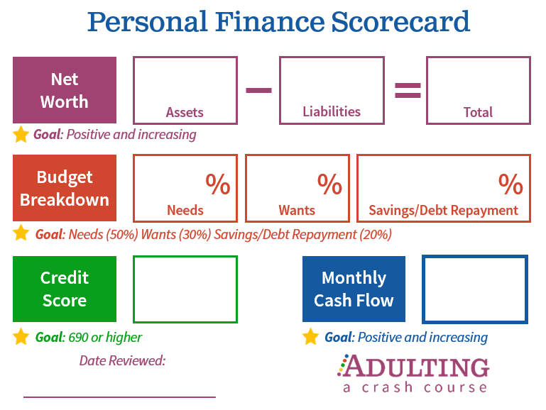 Personal Finance Scorecard Image