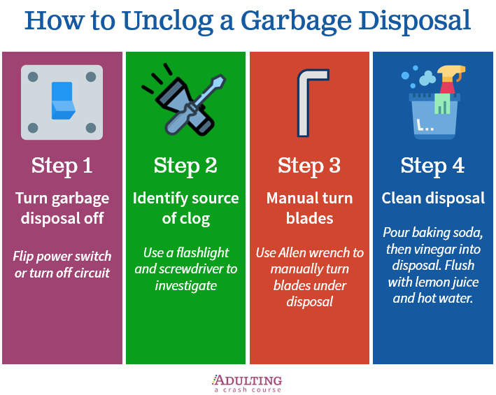 how to unclog garbage disposal