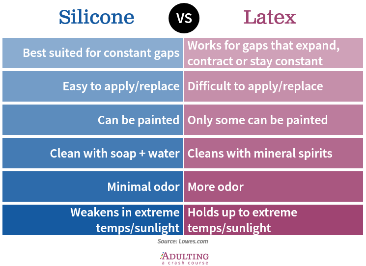 Silicone Latex