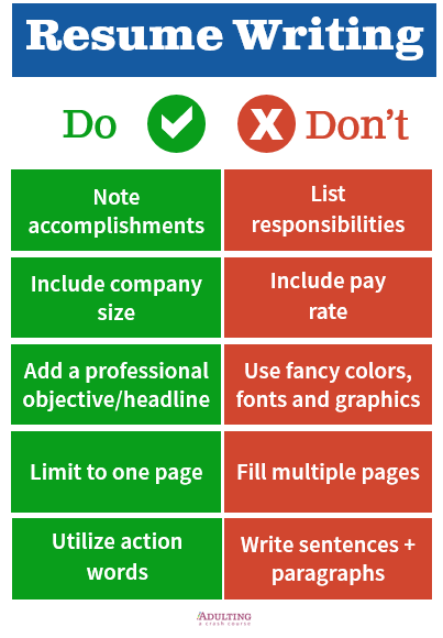 the do's and don'ts of resume writing